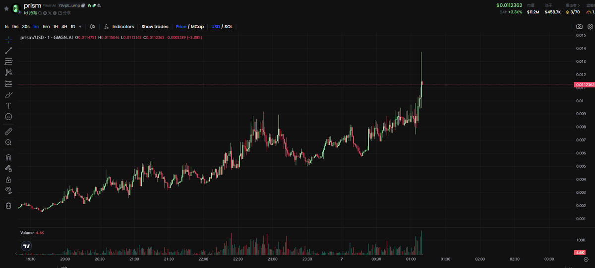 再喊一遍睡觉，这绝对是目前来说最实用的AI项目，就看什么时候被发掘 <a href="/PrismAiagent/">PrismAI ⚡ $prism</a>