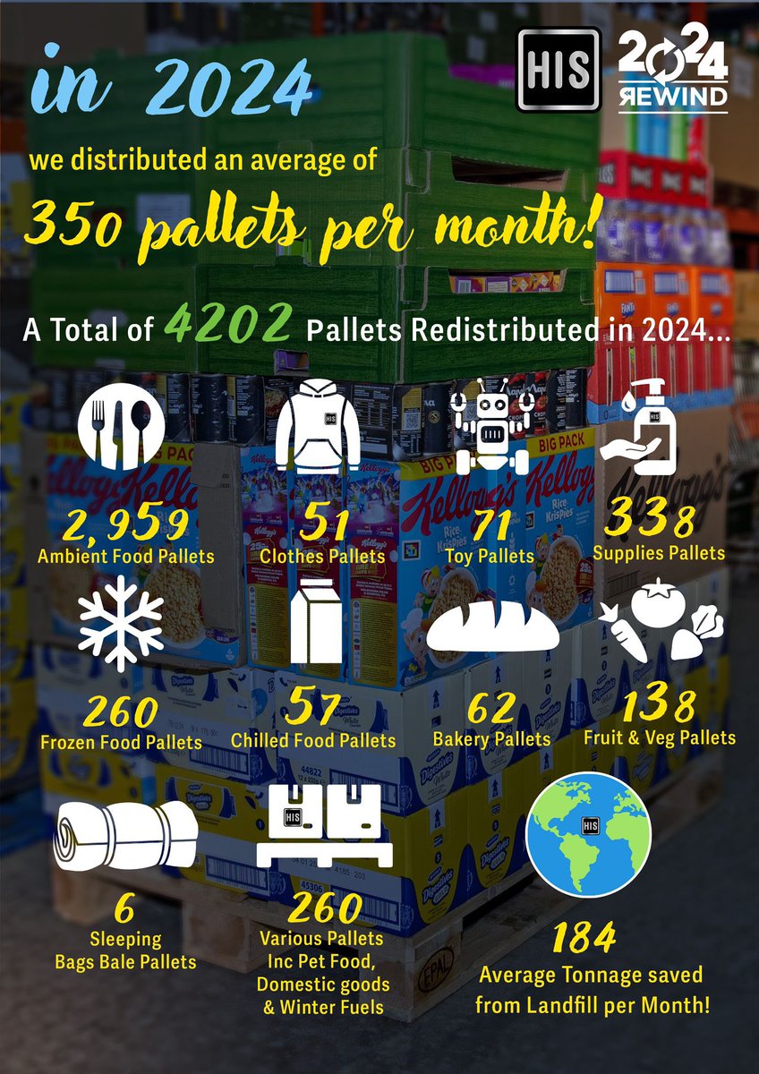 h15church's tweet photo. A huge thank you to all our wonderful friends and partners for your support in 2024. 

It’s amazing to look back and see just how much our collaborations have achieved 

We look forward to continuing to make a difference together in 2025. 🙏❤️ https://t.co/tTqRsMEp3R