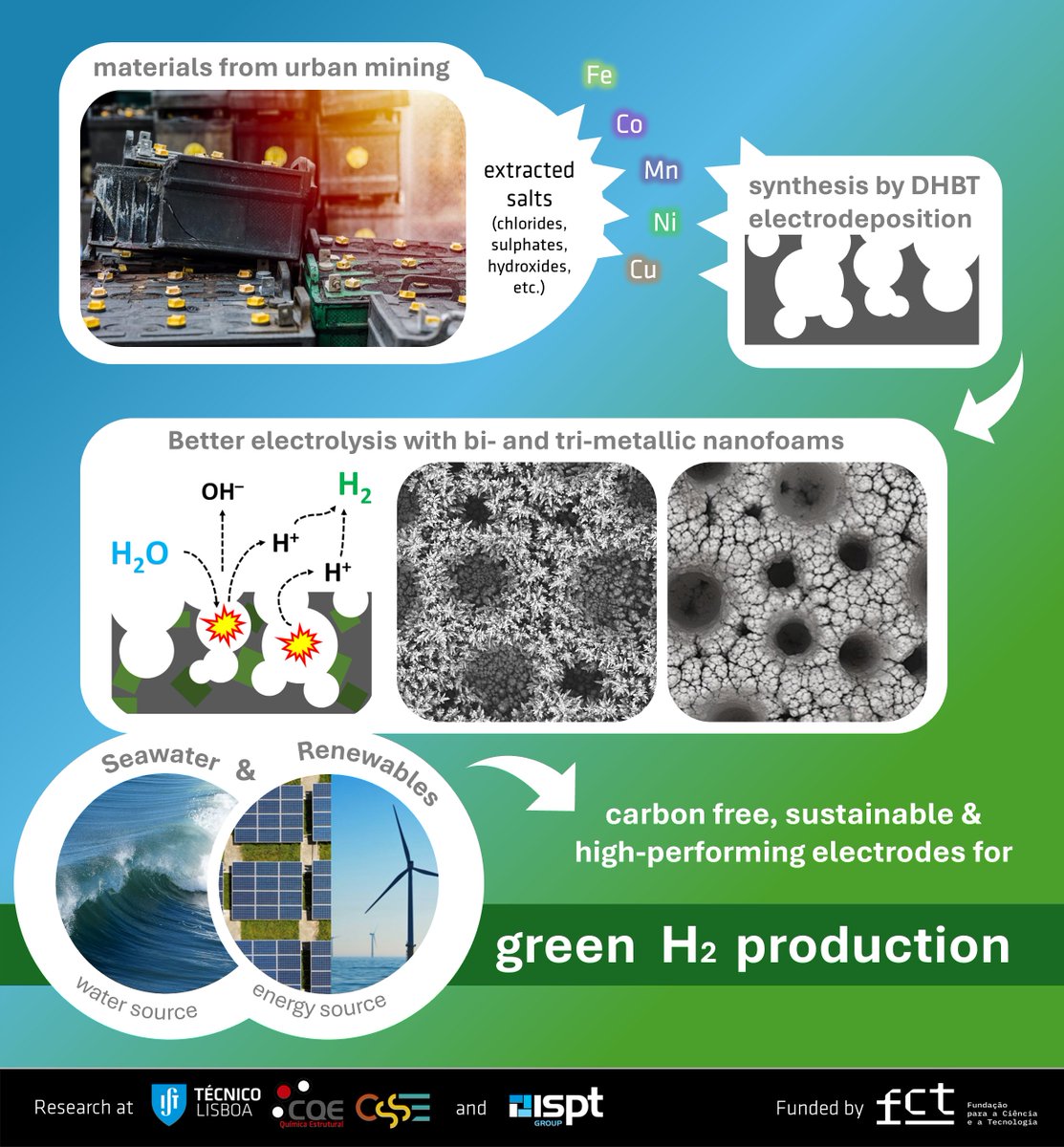 Corrosion Science and Surface Engineering tweet media