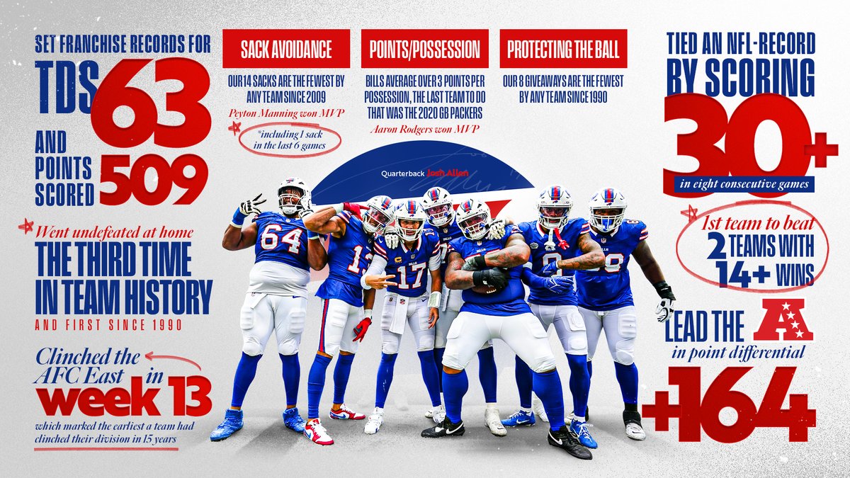 Buffalo Bills tweet media