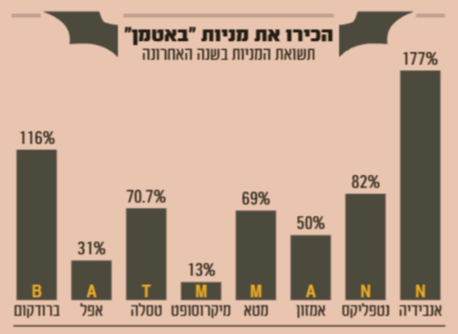 כל יום לומדים משהו חדש... קרדיט גלובס
