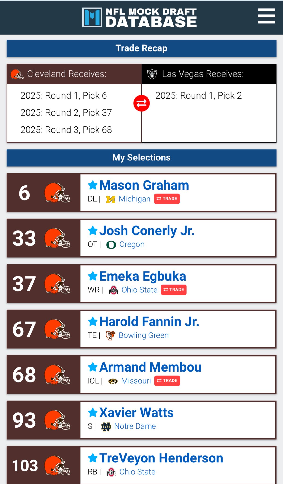 Cleveland Browns Mock Draft 2018