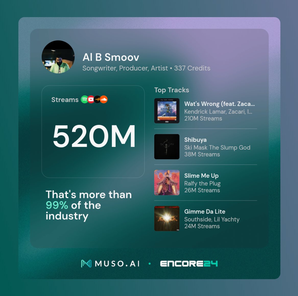 I NEED💲 (@al_b_smoov) on Twitter photo 