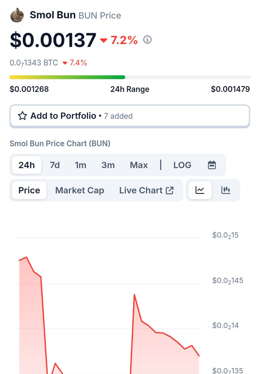 bunsolanacto's tweet image. We are officially listed on @coingecko