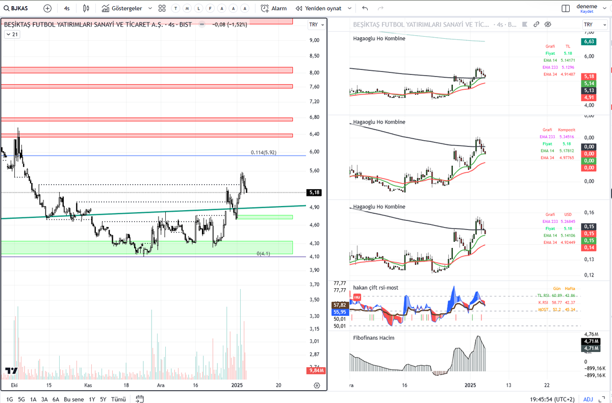 #xspor, #tspor, #gsray, #fener, #bjkas
Alım fırsatı verdi...

Burada yer alan yatırım bilgi, yorum ve tavsiyeleri yatırım danışmanlığı kapsamında değildir. Yatırım danışmanlığı hizmeti, kişilerin risk ve getiri tercihleri dikkate alınarak kişiye özel sunulmaktadır. Burada yer