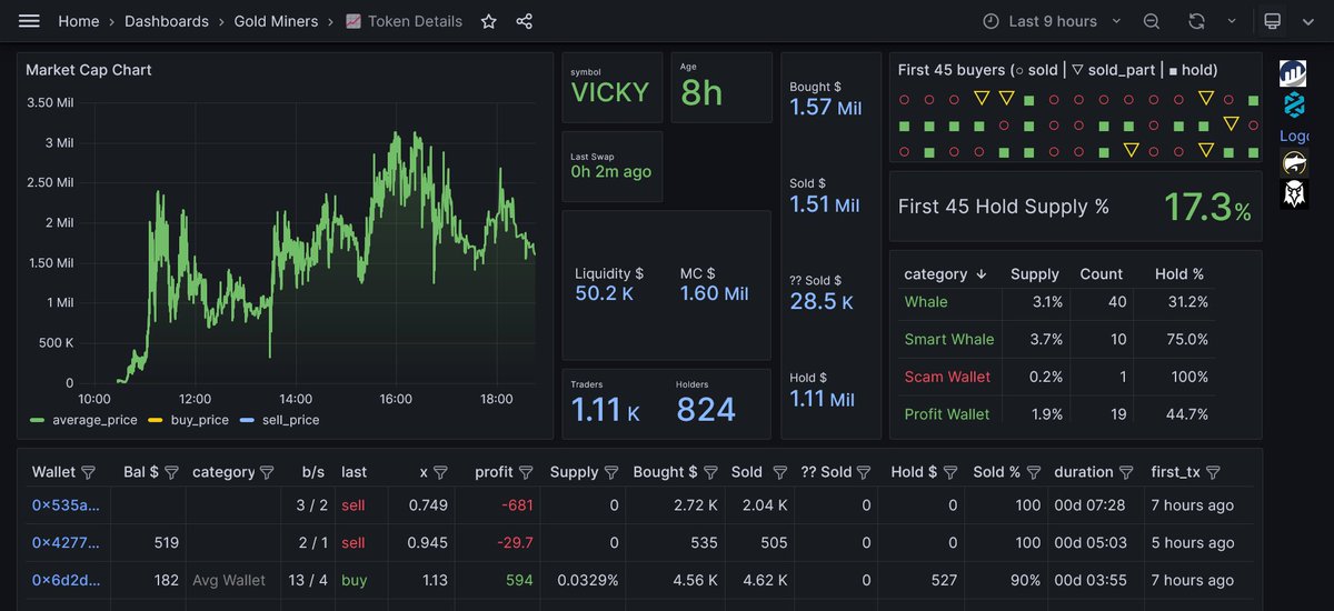 Goldmine Ethereum tweet media