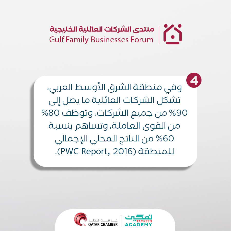 gfb_forum's tweet photo. #الشركة_العائلية هي مؤسسات يتأثر اتخاذ القرارات فيها بأجيال متعددة من العائلة - سواء كانوا مرتبطين بالدم  أو الزواج – إذ يمتلك هؤلاء الأفراد القدرة على التأثير في رؤية الشركة والاستعداد لاستخدام هذه القدرة لتحقيق أهداف مميزة. 
كما تتنوع الشركات العائلية في الحجم، حيث يمكن أن تكون شركات صغيرة محلية  أو شركات كبيرة ومتعددة الجنسيات. وفي منطقة الشرق الأوسط العربي، تشكل الشركات العائلية ما يصل إلى 90% من جميع الشركات، وتوظف 80% من القوى العاملة، وتساهم بنسبة 60% من الناتج المحلي الإجمالي للمنطقة (PWC Report, 2016).