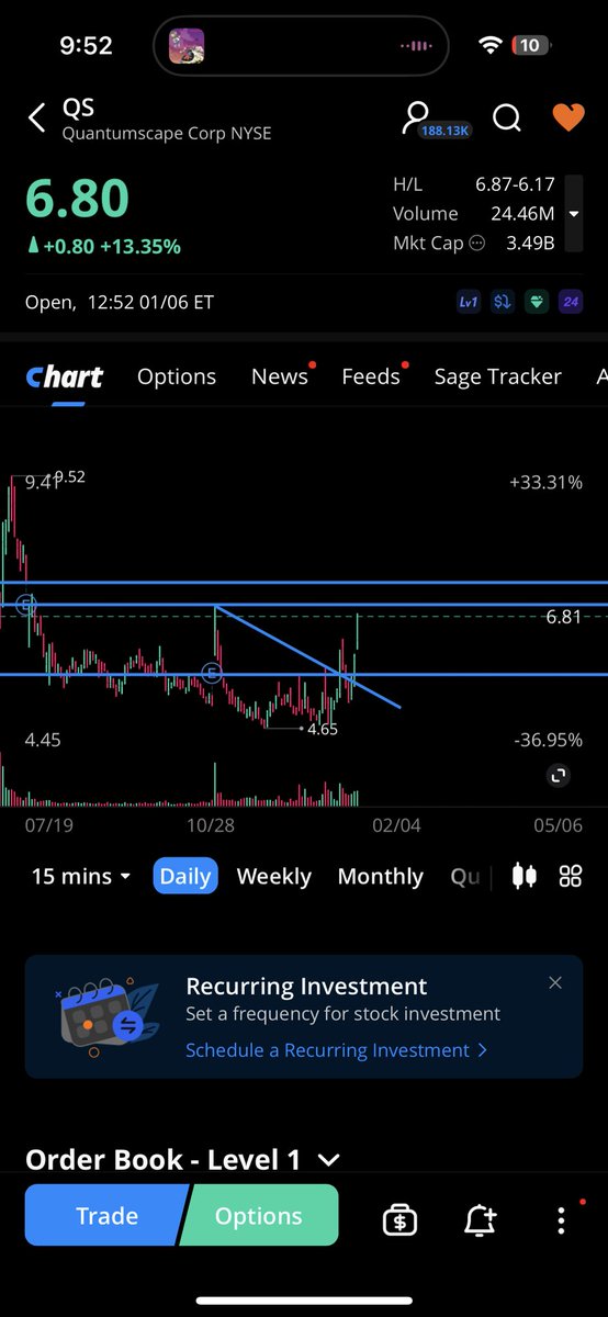 FakeInvestor's tweet photo. $7 break and this could 🔥🚀 https://t.co/eRIOGODQgQ