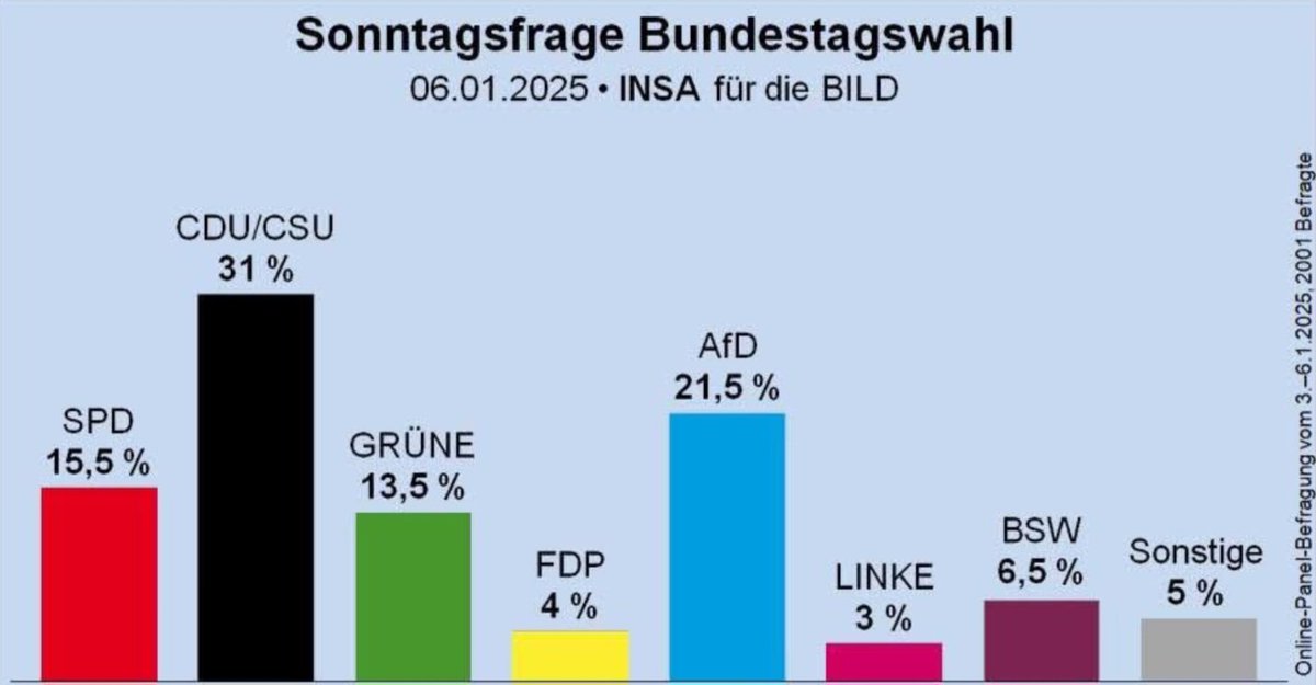 Stefan Henze tweet media