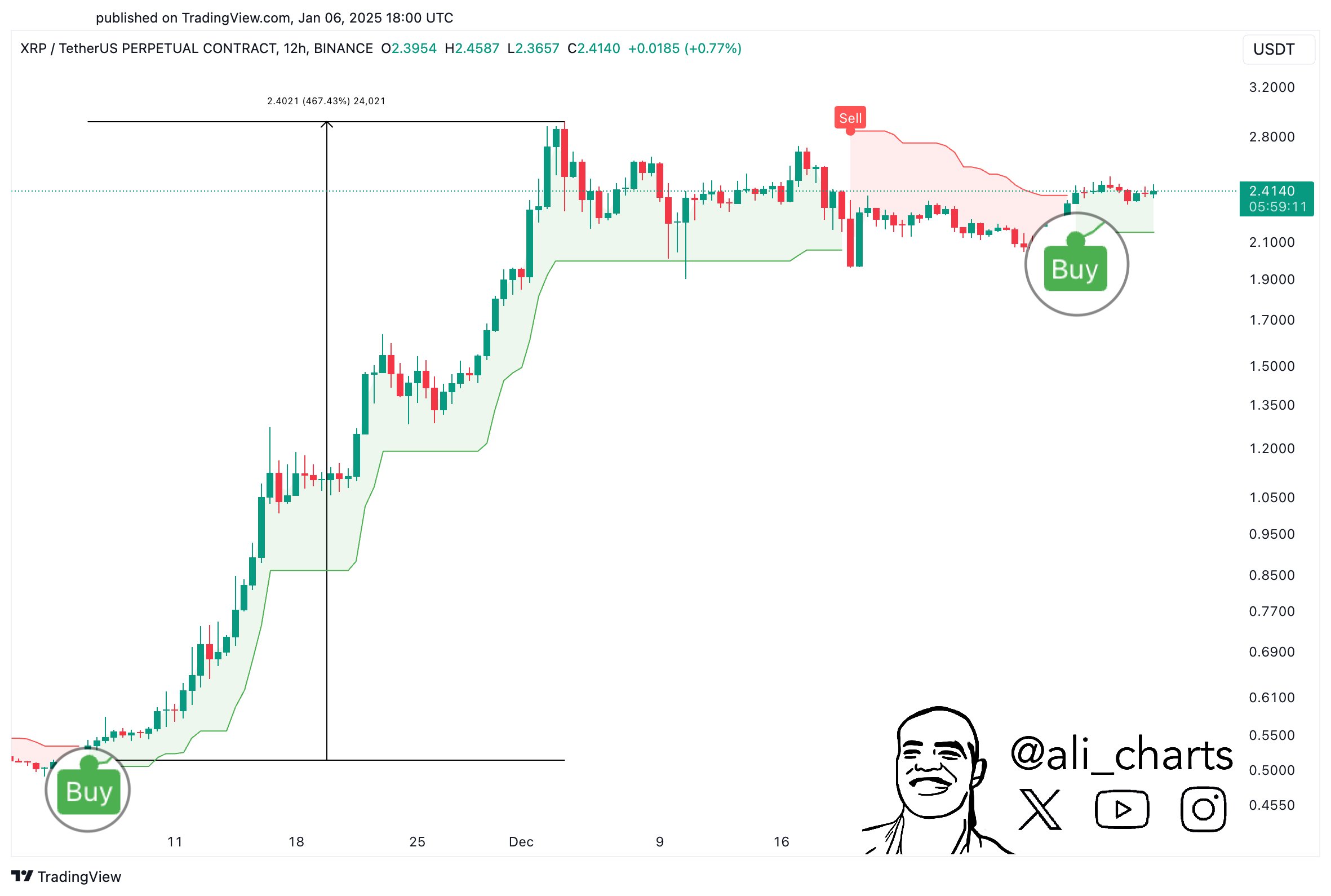 XRP-Preisanalyse