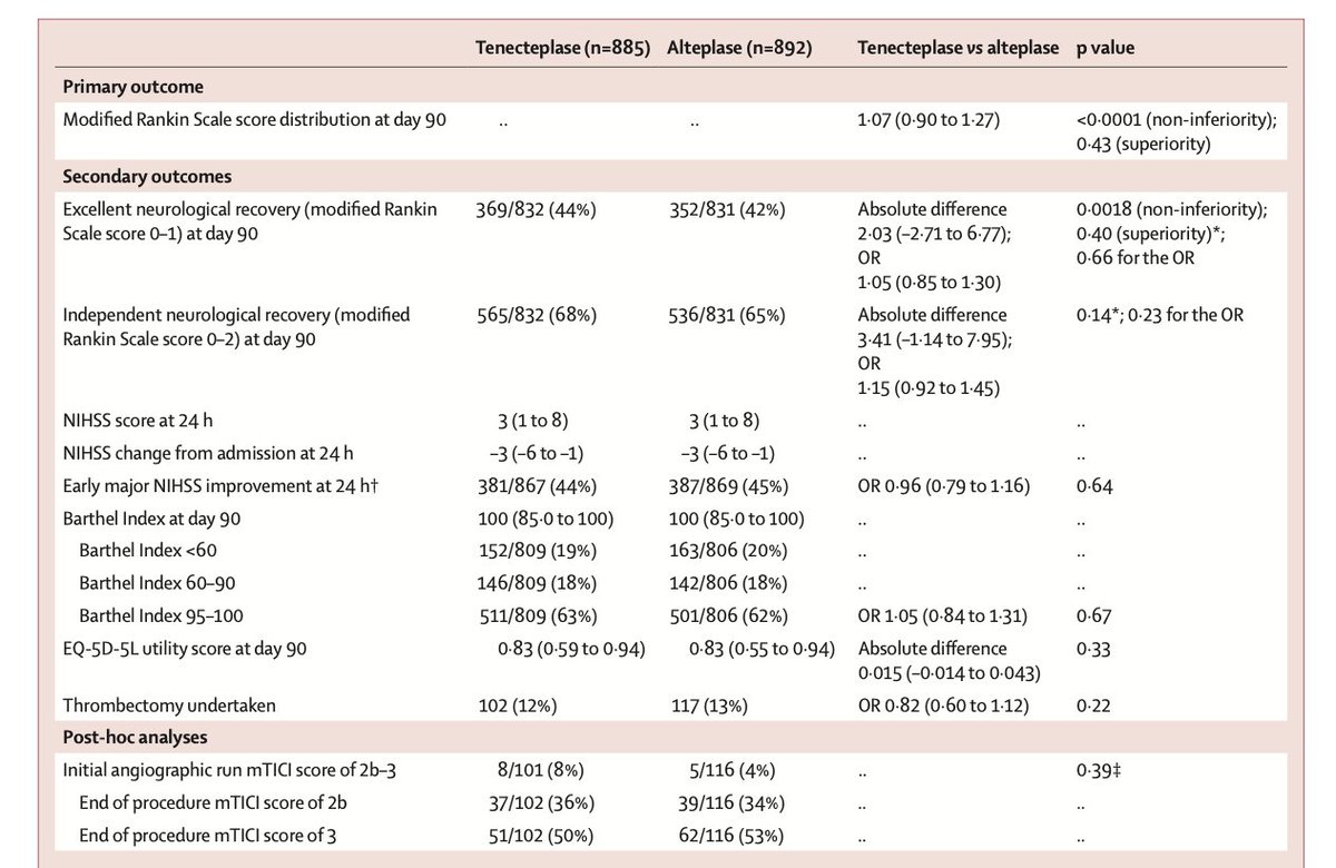 SCCM Clinical Pharmacy and Pharmacology Section tweet media