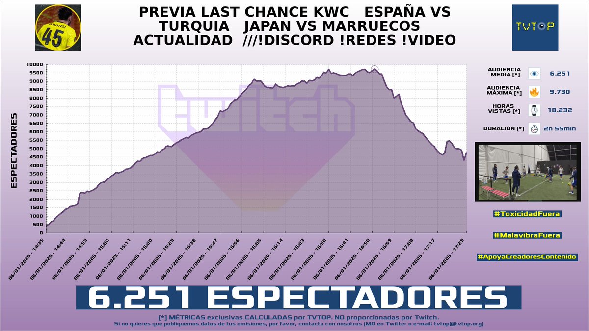 TVTOP España tweet media