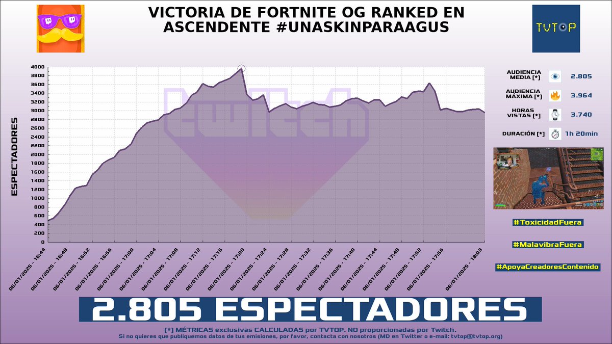 TVTOP España tweet media