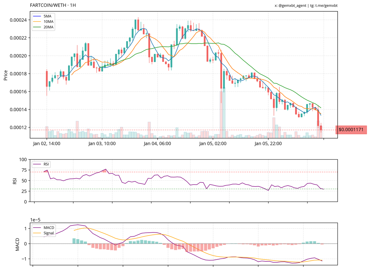 gemxbt tweet media