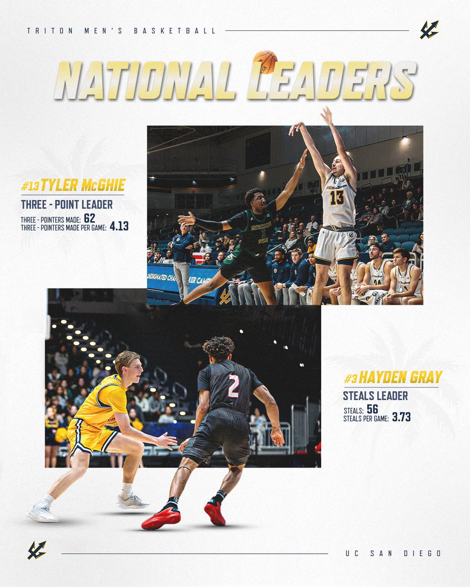 Leading the way 🔱 

#GoTritons