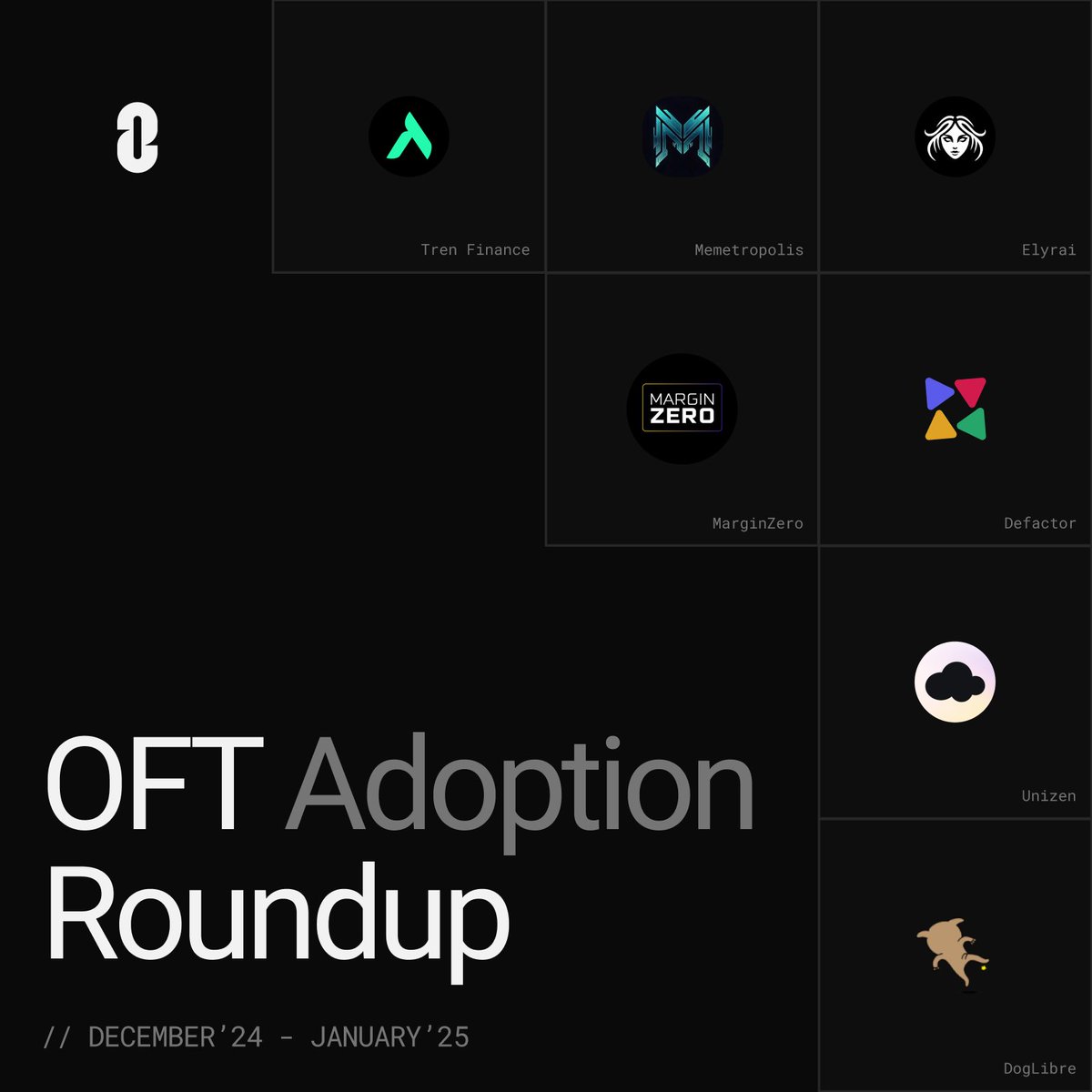 On top of that, many other teams adopted the OFT Standard as well, taking assets omnichain across all the verticals in crypto: from RWA to AI to memecoins!