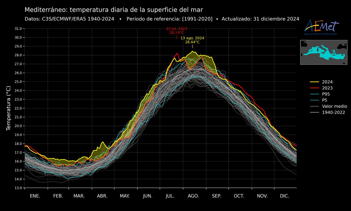 AEMET tweet media