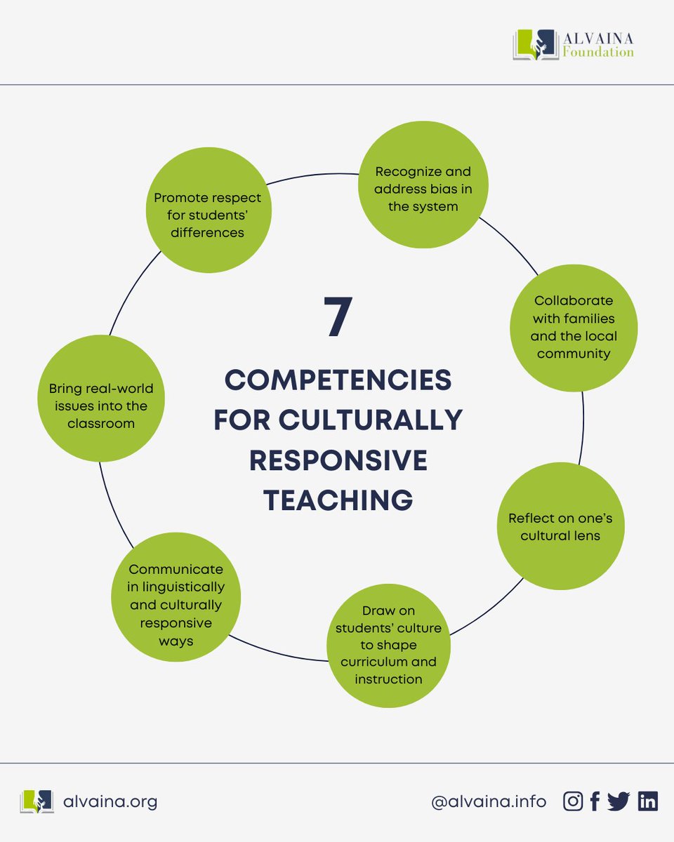 ALVAINAInfo's tweet image. Culturally responsive teaching requires more than just awareness of cultural differences - it demands a deep understanding of the competencies necessary to create an inclusive and supportive learning environment.

#ALVAINAFoundation  #TransformingEducation  #ResponsiveTeaching