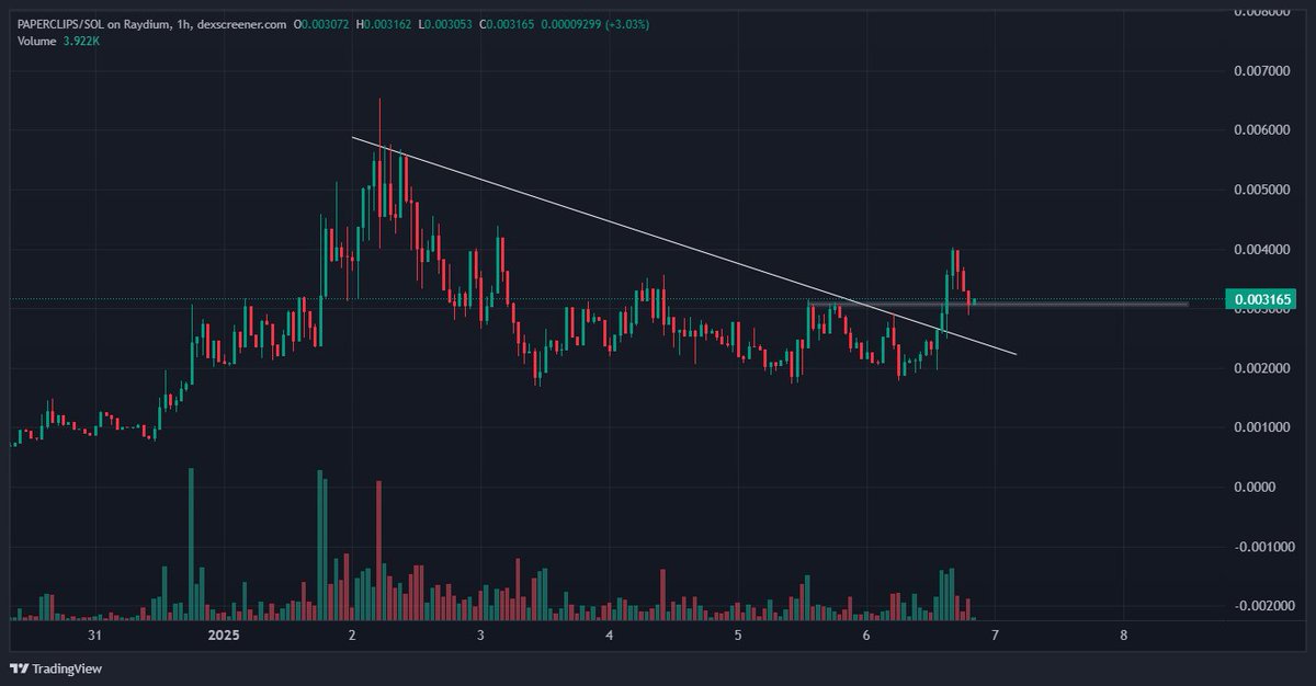 ThePlugCrypto's tweet image. #PAPERCLIPS looking good here ai+gaming/vr. 
Paperclip AI positions itself at the intersection of AI, VR, and blockchain technology, aiming to offer a unique user experience through gamification and AI interaction. 
Imagine an AI clone of you attending your work meetings 🤯