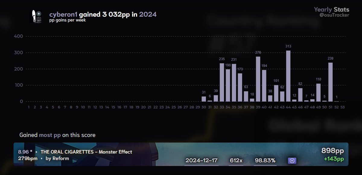 osu! Records tweet media