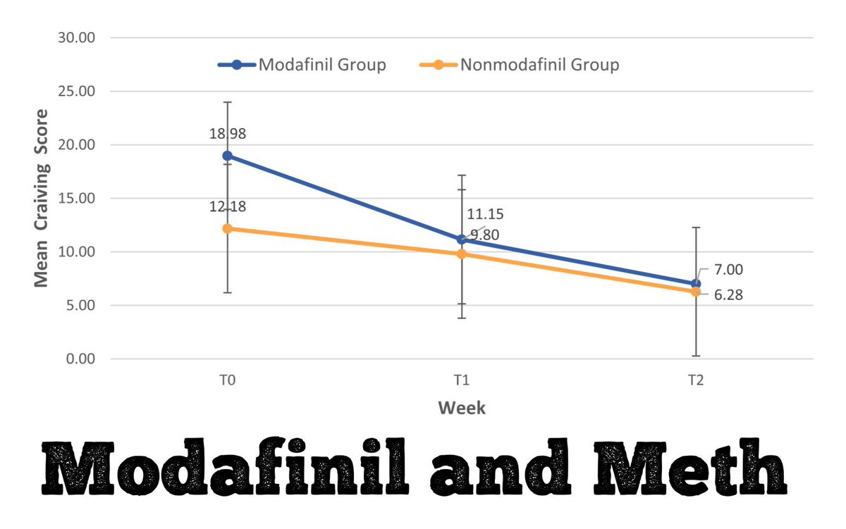 is modafinil a controlled substance