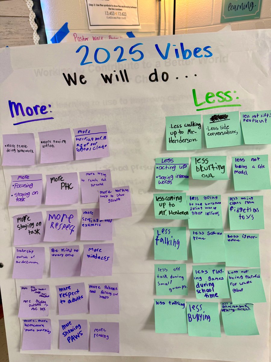 Took some time to review expectations and established some vibes for 2025! #OurPES <a href="/PboroElementary/">Pittsboro Elementary</a>