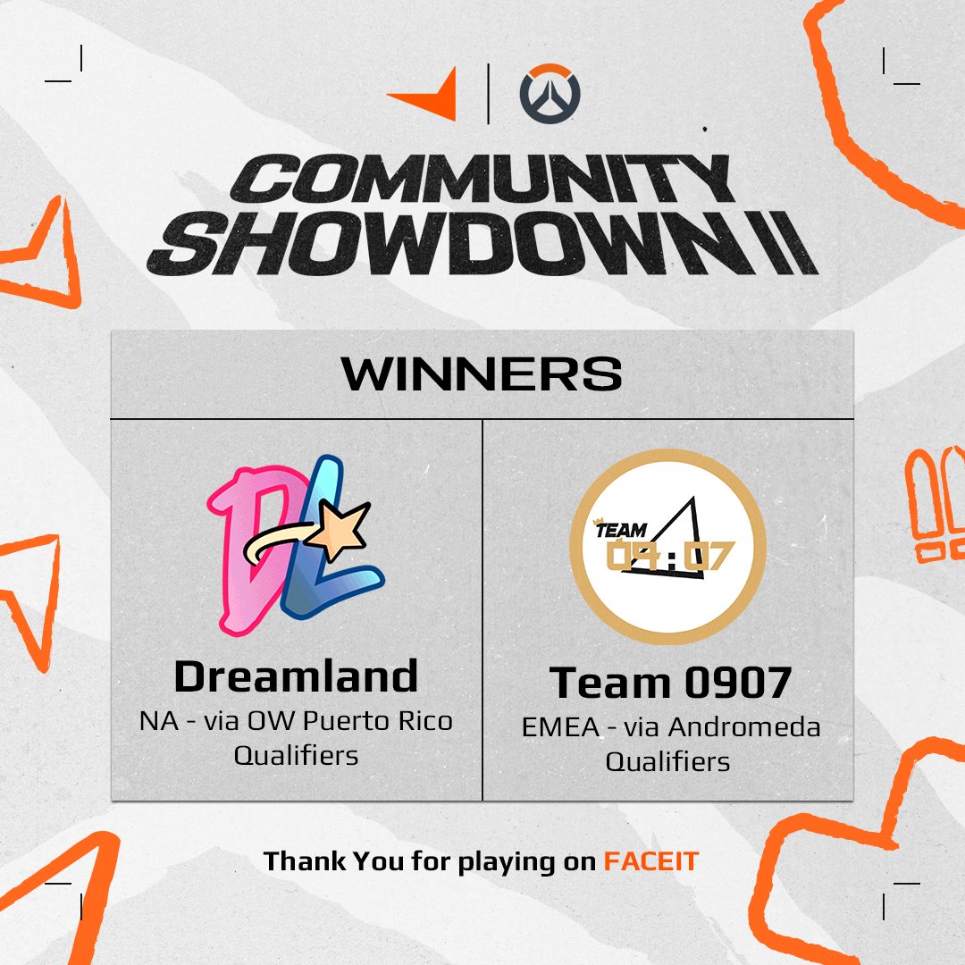 That's a wrap on Community Showdown II 👏

These teams from <a href="/OwPuertoRico/">Puerto Rico OWWC 🇵🇷</a> and <a href="/OWAndromedaES/">OW Andromeda</a> Qualifiers faced fierce competition from communities across the globe and seized the title.

Congratulations <a href="/DreamlandOW/">Dreamland</a> &amp; <a href="/0907_ow/">09:07</a>!