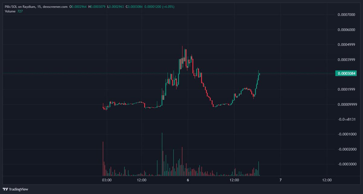 sparkiza tweet media
