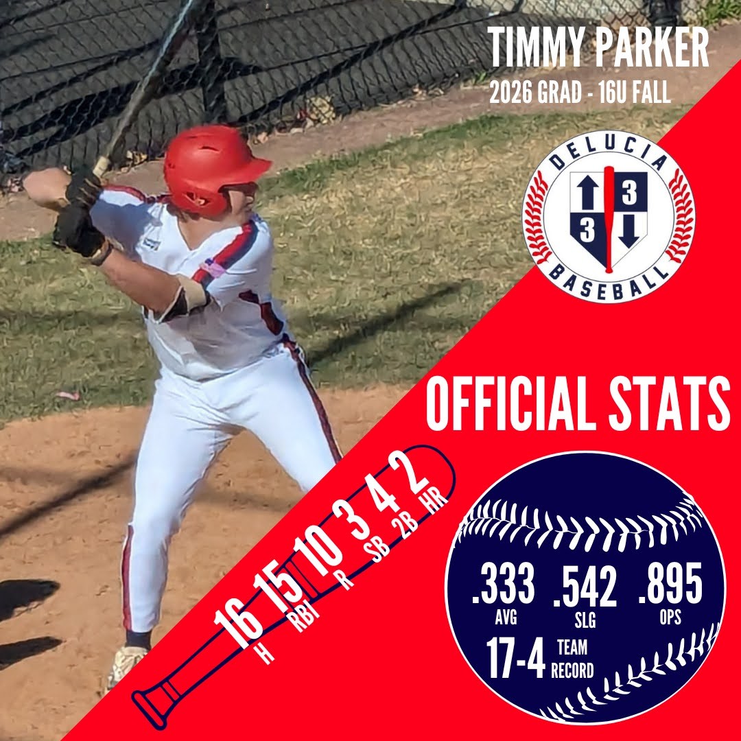 TimParker_17's tweet image. Tim Parker
CDHS 2026 CIF/RHP
6' 215
3.5 GPA
Some stats and highlights from my Fall 2024 Baseball season. Excited to get back to work! #Uncommitted @3up_3downbb