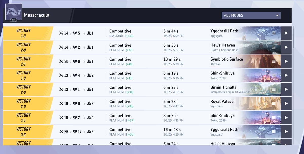 Thought this game was hard?