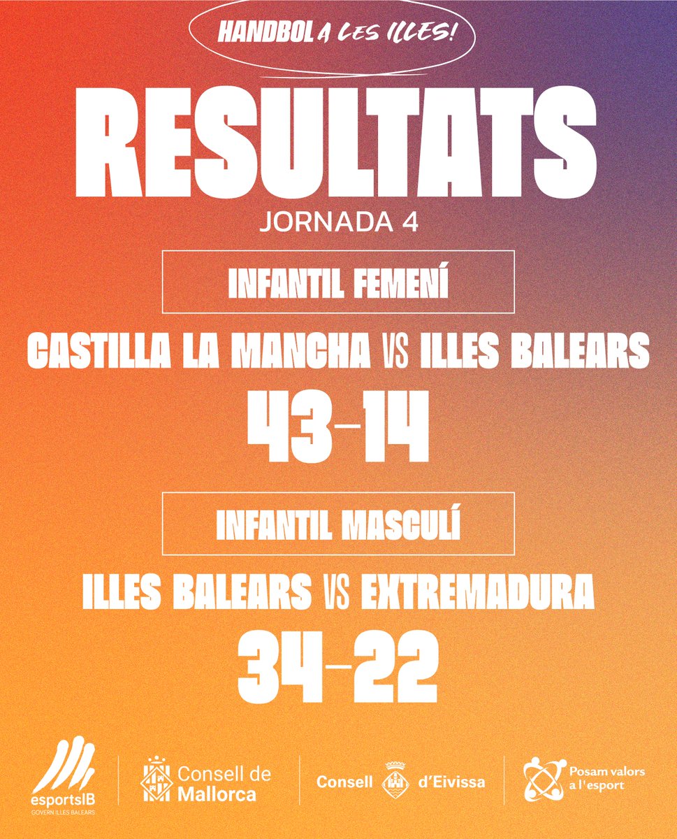 Fed. Balear Handbol tweet media