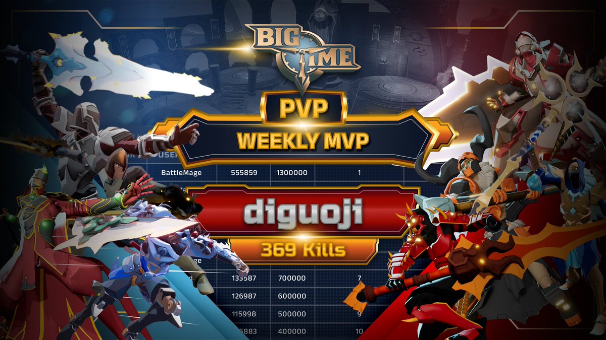 Last week the number one player in kills in paid PVP matches is diguoji with 369!