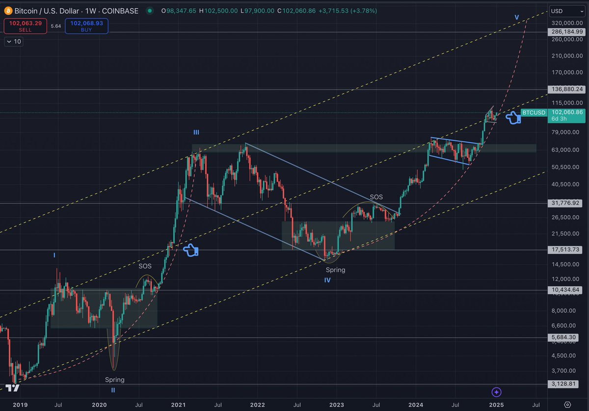 ZeroUSD (@Zero_USD) / X