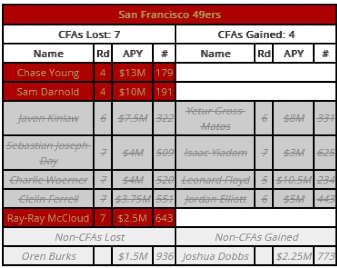 49ers & NFL News 24/7 tweet media