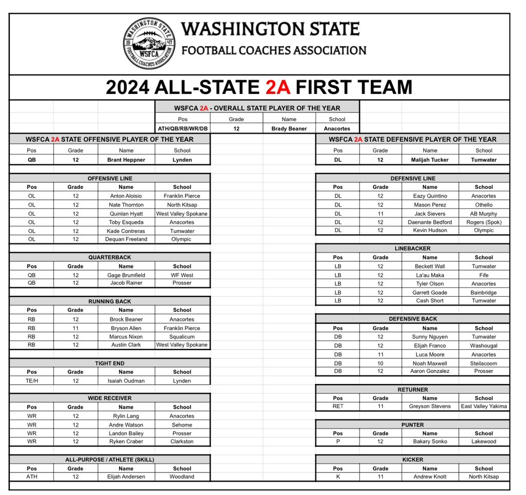 Beckett Wall tweet media