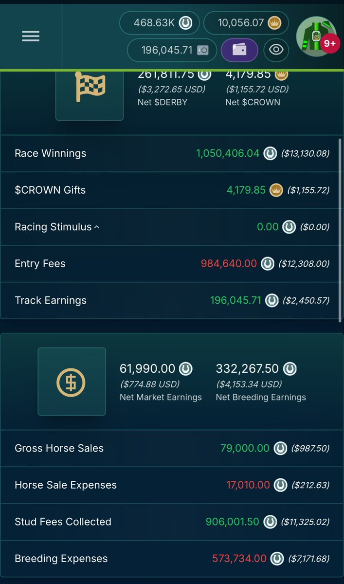 zedge_jpeg's tweet image. A week left in the season 23 with 5 horses in majors, half a dozen in juvi free rolls and several qualified for kingmaker series. What other game brings you opportunities like this — nothing is like .@photofinishgame and .@TheCrownToken $crown 

If you play the game, then it will…