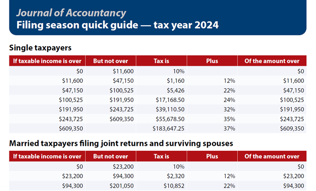 American Institute of CPAs tweet media