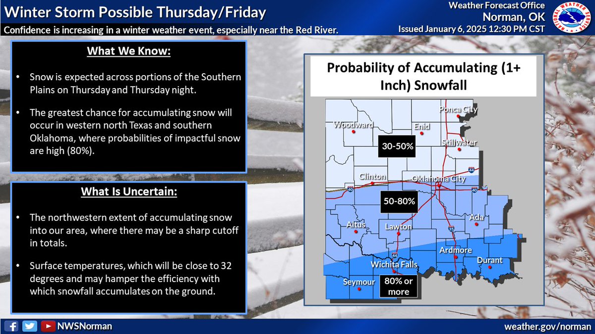 NWS Norman tweet media