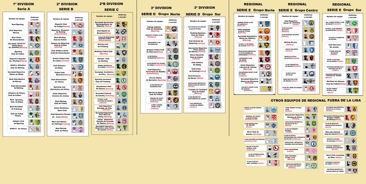 Pues se viene el primer resumen del año de la liga de Dâlnia, entrando ya en la recta final de la misma. En las divisiones inferiores, tras estás dos jornadas que resumimos ahora, sólo quedará una. Vamos con ello, empezando desde la serie E.