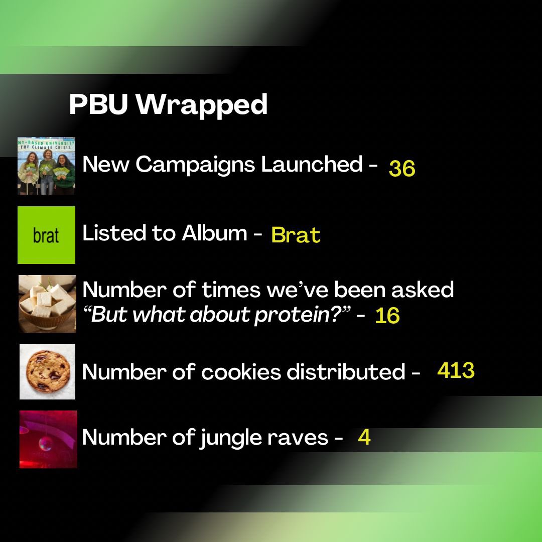 plantbasedunis's tweet photo. PBU 2024 wrapped🎉

This year has been full of growth, community and some amazing wins. Here’s to 2025 being even better!🌱

What has your top PBU highlight been this year? Comment below👇 https://t.co/NFDzH1UDym