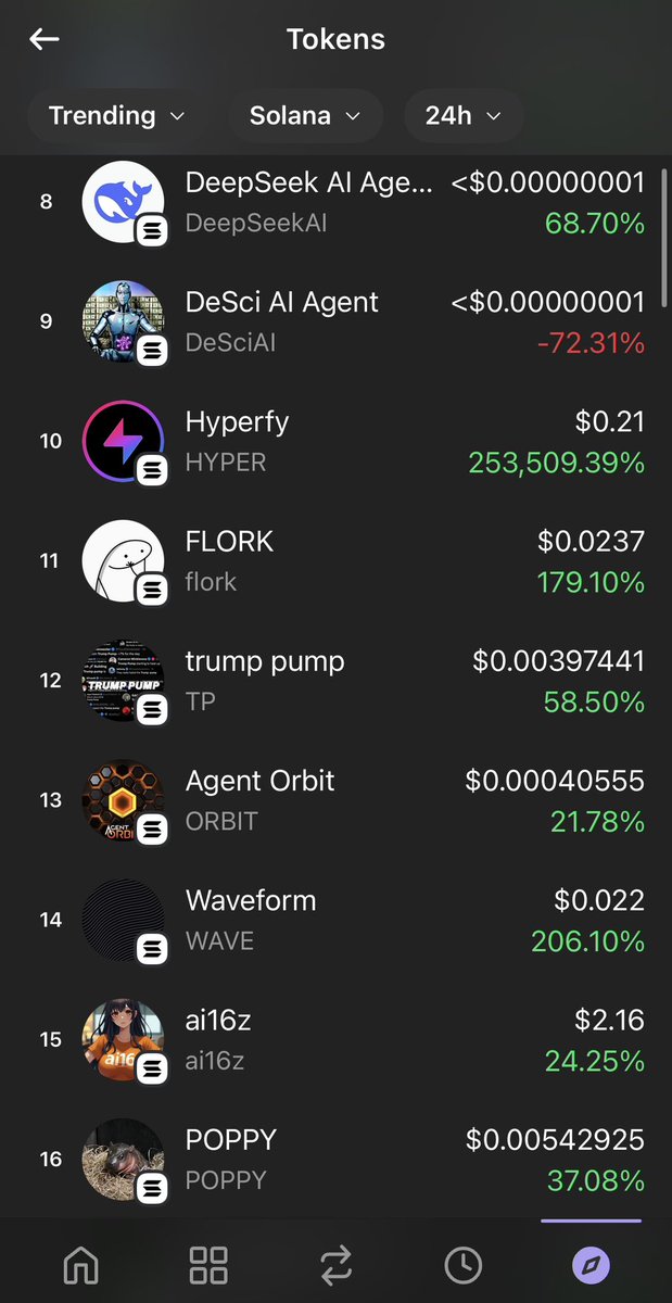 It appears we are trending on <a href="/phantom/">Phantom</a> 

the trump pump is real!

$TP