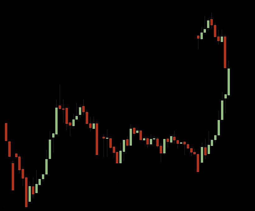 cepryl_'s tweet image. Crypto charts are starting to defy the laws of physics
