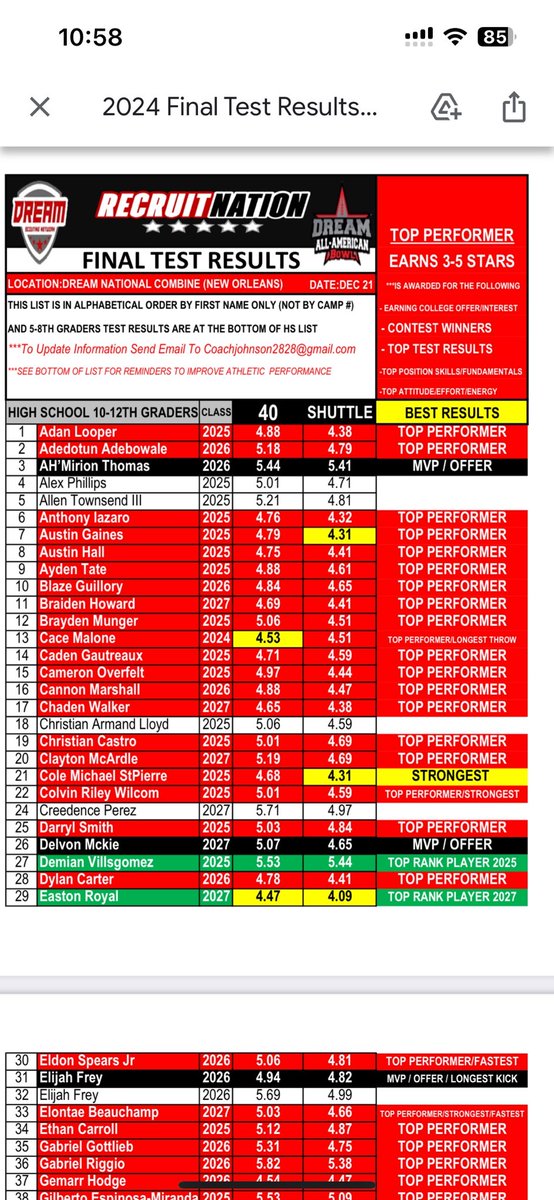 Cace (@cacemalone15) on Twitter photo I had a great time at the Dream All-American camp in New Orleans. This is my stats from the camp. They got my class wrong it’s 2026. But thank you for the opportunity. <a href="/dreamallamerica/">Dream All-American</a> <a href="/PrepRedzoneLA/">Prep Redzone Louisiana</a> <a href="/One11Recruiting/">One11 Recruiting</a> I had a great time at the Dream All-American camp in New Orleans. This is my stats from the camp. They got my class wrong it’s 2026. But thank you for the opportunity. <a href="/dreamallamerica/">Dream All-American</a> <a href="/PrepRedzoneLA/">Prep Redzone Louisiana</a> <a href="/One11Recruiting/">One11 Recruiting</a>