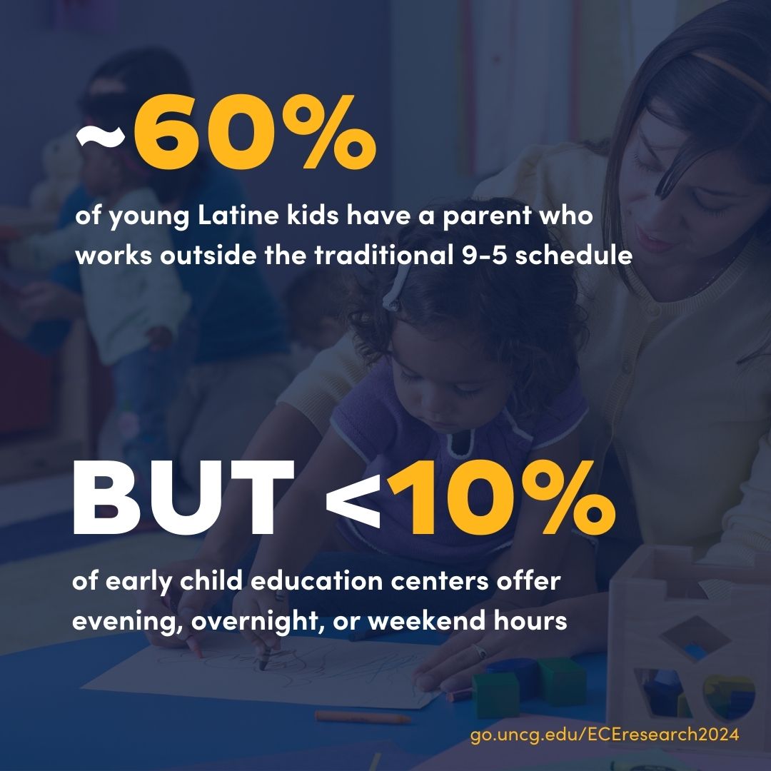 From a 2024 brief by <a href="/UNCG/">UNCG</a> researchers Dr. Julia Mendez &amp; Dr. Danielle Crosby on Latine and Hispanic families' access to early childcare education, for <a href="/NRCHispanic/">Hispanic Research Center</a>. research.uncg.edu/news/national-…