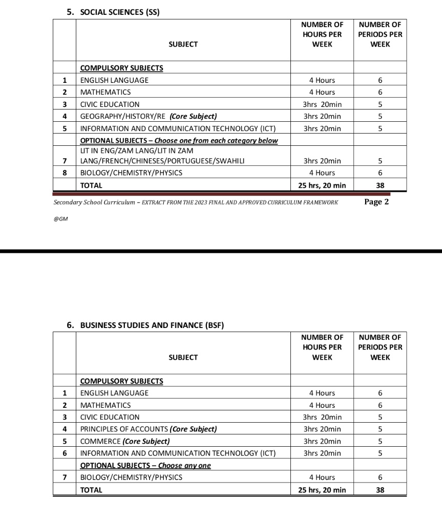 ikanji08's tweet photo. The New curriculum...  social science and business studies pathways.... 

Biology, chemistry and physics are now options for the above pathways and learners get to choose one.... 😅😅 Can't wait to experience this! https://t.co/2KnPH9te3k