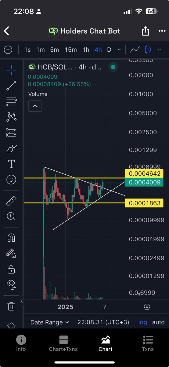 The @HoldersChatBot  $HCB

Enables holder verification in Telegram groups without requiring wallet connection (pretty secure). 

This could be the next 10-20x play easily:

-It solves a common problem
-Mcap 400k$ very cheap
- Dev is a builder

4h closes above 0.00046 will 🚀🚀