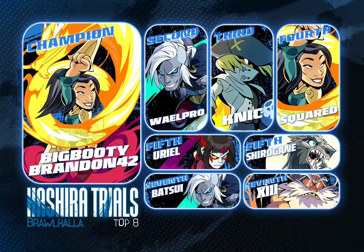 _HustleSquad's tweet image. Congrats to our Top 8 of our #brawlhalla Hashira Trials: Mugen Train #1 
🥇@Guichabou
🥈@Waelpro9996
🥉Knic
4th: Squared (Pier)
5th: @MVShirogane &amp;amp; @UrielllXDD
7th: @Im_Kimm_ &amp;amp; @Batusi1010

Big Shout Out to our Casters who volunteered:
@Costs99 @BlackoutMauro @williamthearrow…
