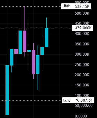 EzMoneyGems's tweet photo. Bought some $NVDA on Ethereum 🚨

@nvidia6900eth aims to flip the market with a bold vision of reaching a $3.713 trillion market cap. It claims to have the largest team backing it, ensuring strong market momentum.

Called $NVDA at 250k mc in my Telegram channel, currently trading at around 430k mc, see here:
https://t.co/tbF3uA1r0r

📈 Chart:
https://t.co/ZpK0uqfQUy