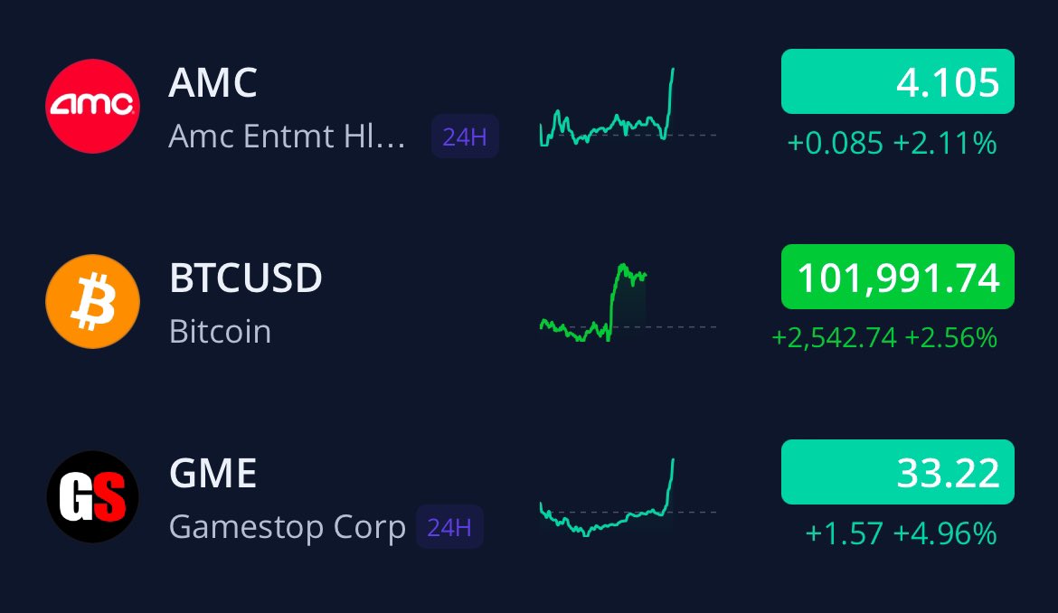 Two Boxes

waking up
$amc $gme