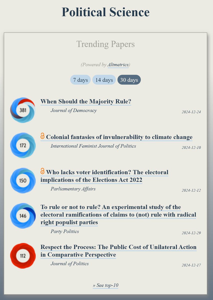 Trending in #PoliSci:
ooir.org/index.php?fiel…

1) When Should the Majority Rule?

2) Fantasies of invulnerability to climate change (@ifjpglobal)

3) Lacking voter identification

4) Claims to not rule with radical right parties

5) The Public Cost of Unilateral Action (@the_jop)